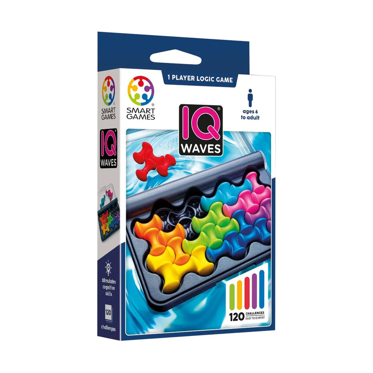 IQ Waves